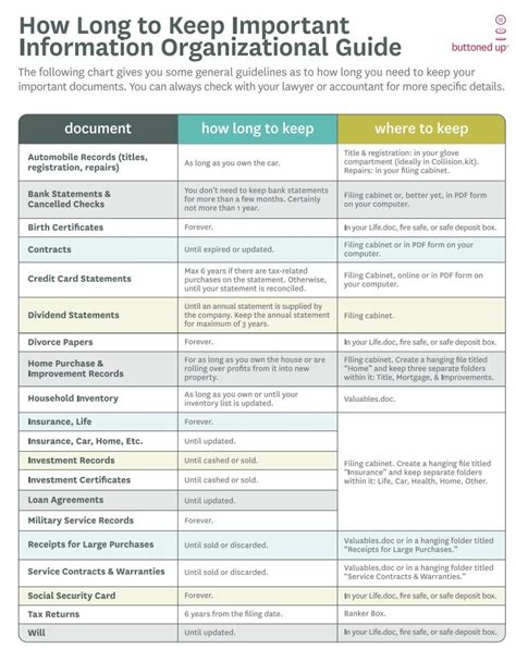 Pin By Crazy About Cooking On Ry H Project Estate Planning Checklist Organizing Paperwork