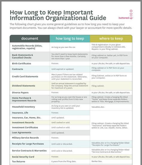 Pin By Lisa Sarullo On How Long To Keep Documents Organizing