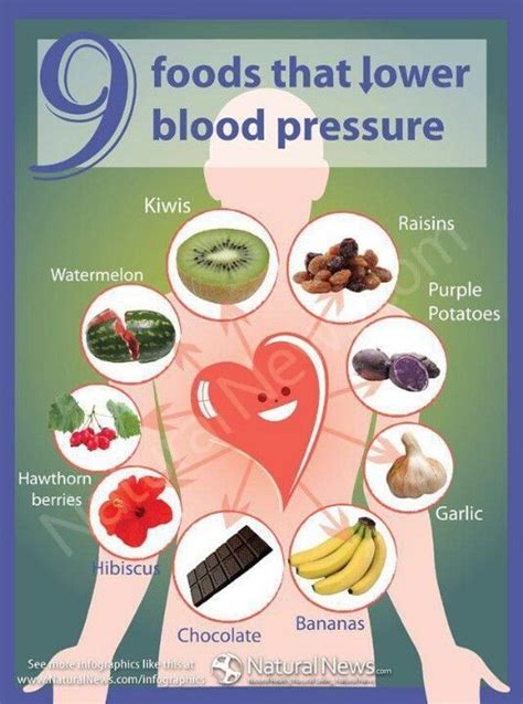 Pin By Pamela Bell English On Blood Pressure And Cholesterol Lowering Tips Blood Pressure Food