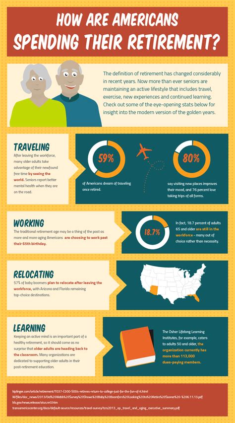 Pin By Senioradvisor Com On Infographics Retirement Planning