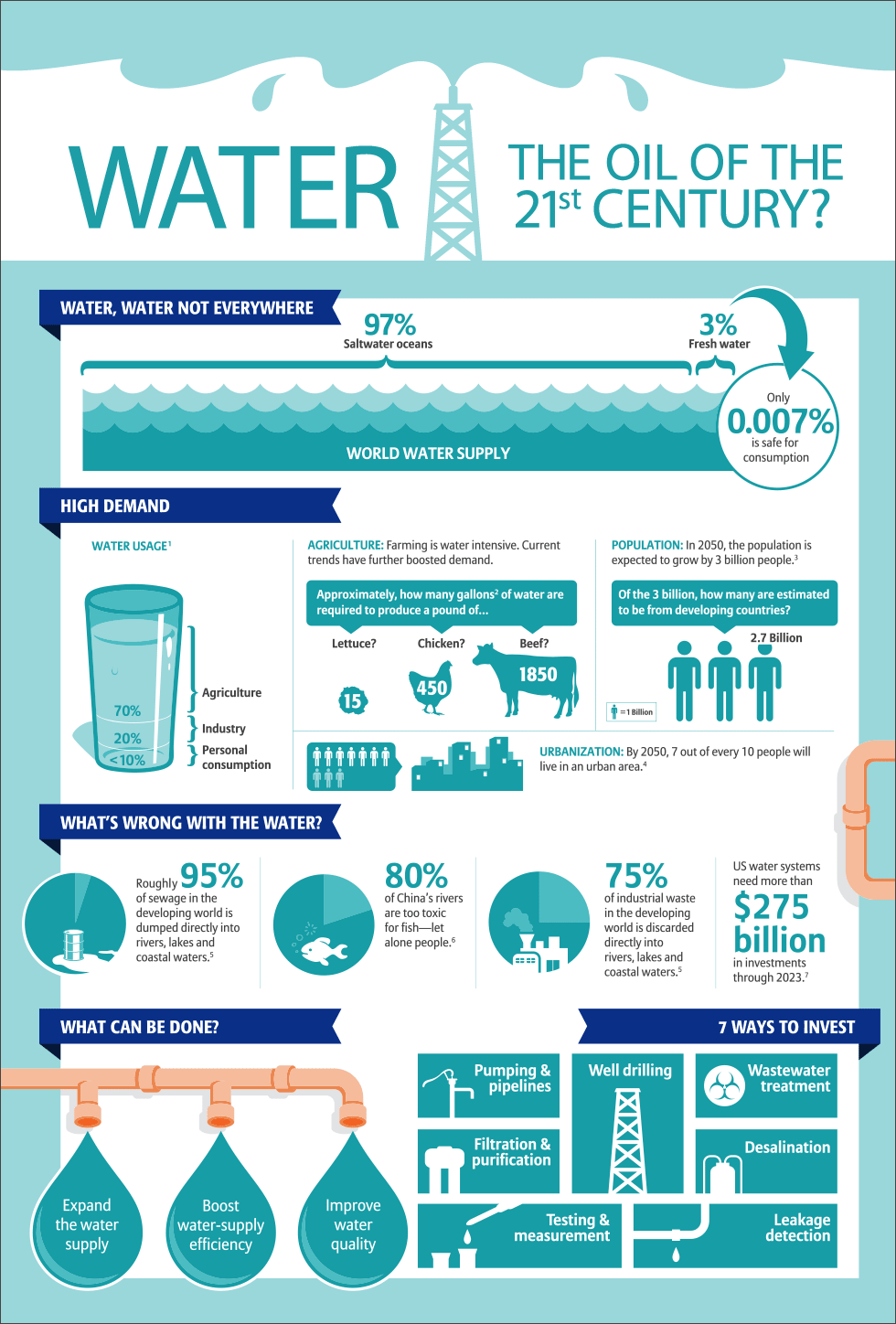 Pin On Home Infographics