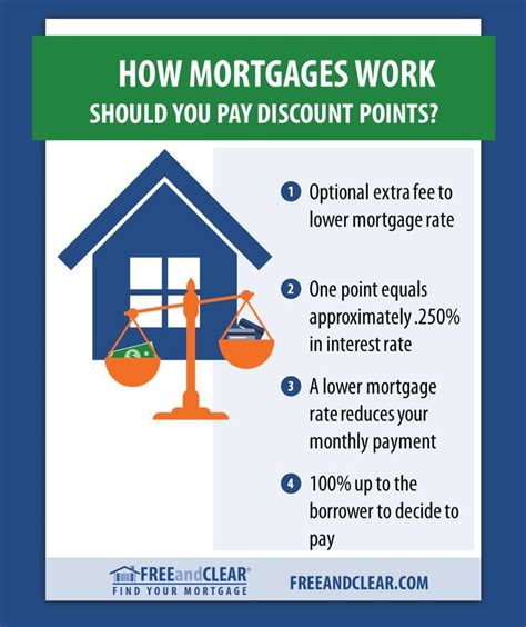 Pin On Mortgage Help Everything You Need To Know About Mortgages