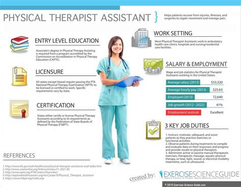 Pin On Physical Therapist Assistant