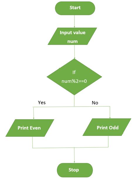 Pin On Programming