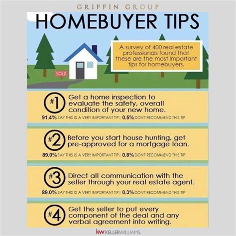 Pin On Real Estate Tips And Advice