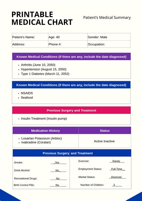 Pin On Sample Medical Chart