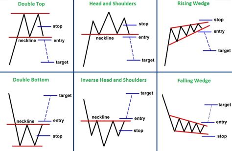 Pin On Technical Analysis Charts