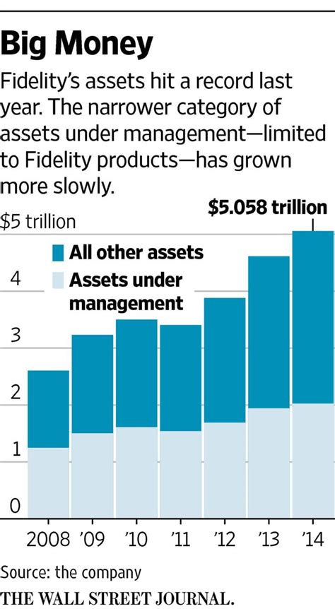 Pin On Wsj Graphics