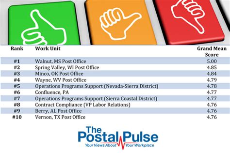 Places Of Engagement Usps Employee News