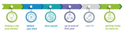 Plan Out Your Postdoc Office For Postdoctoral Scholars