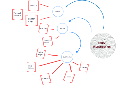 Police Investigation Process