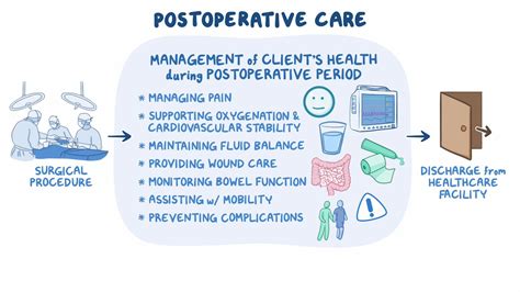 Post Op Complications Surgical Nursing