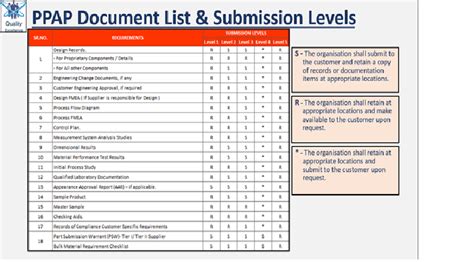 Ppap Iii Checklist Specification Technical Standard Evaluation Images