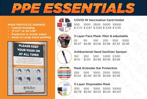 Ppe Essentials Hafkey Business Solutions