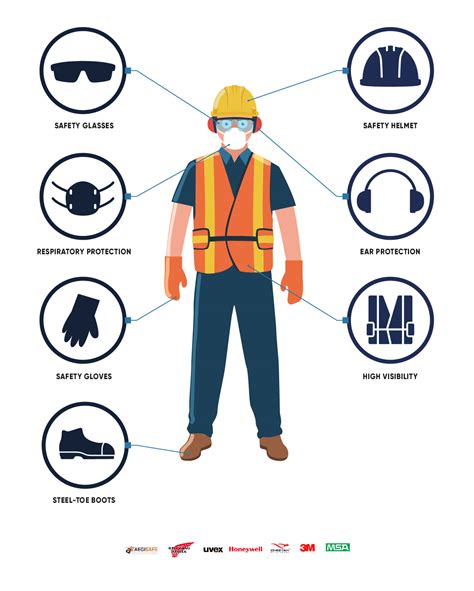 Ppe Personal Protective Equipment Chart