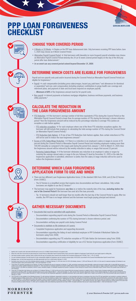 Ppp Loan Forgiveness Checklist Government Contracts Insights Printable Form 2022