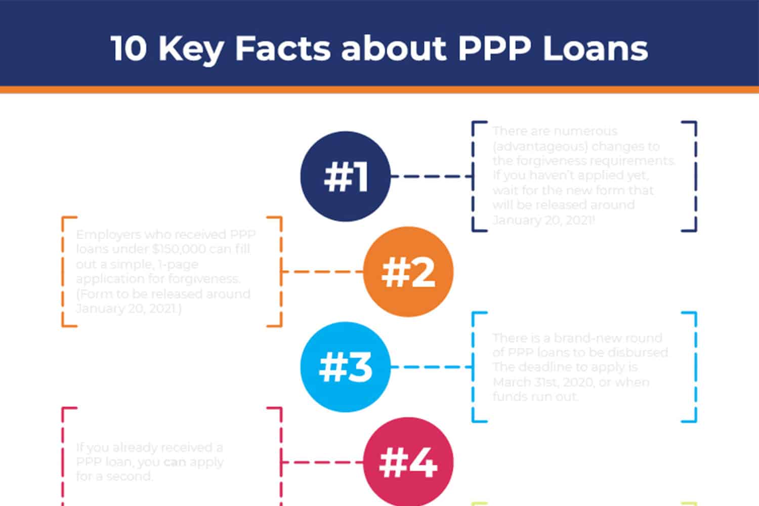 Ppp Loans Forgivenes 2 Hr Online Cpe Course 24