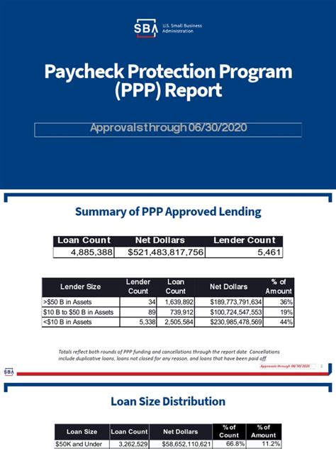 Ppp Report Loans Banking