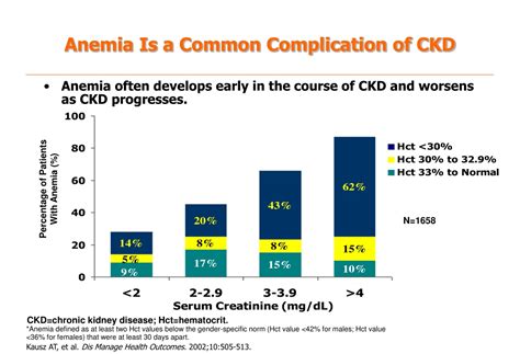 Ppt Anemia And Ckd An Update Powerpoint Presentation Free Download