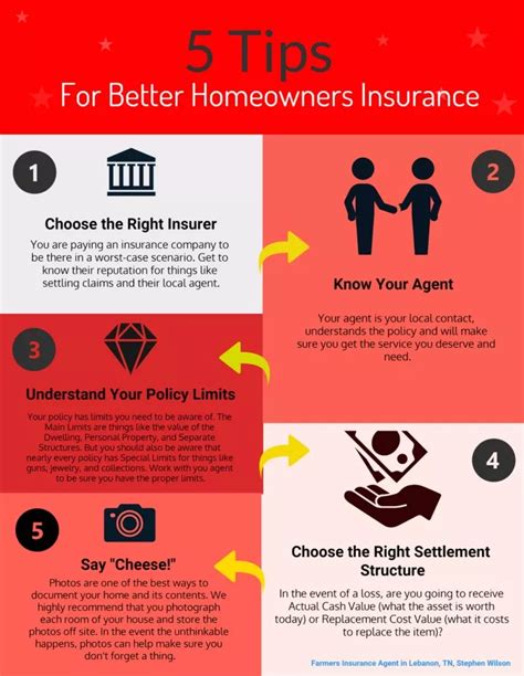 Ppt Five Tips For Better Homeowners Insurance Powerpoint Presentation