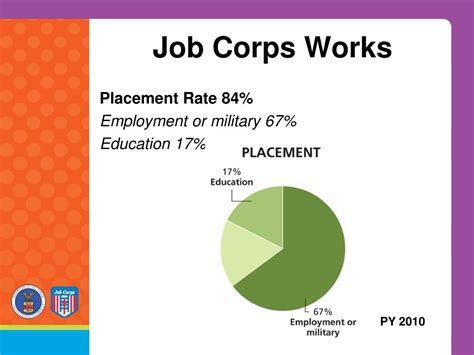 Ppt Job Corps Powerpoint Presentation Free Download Id 1798339