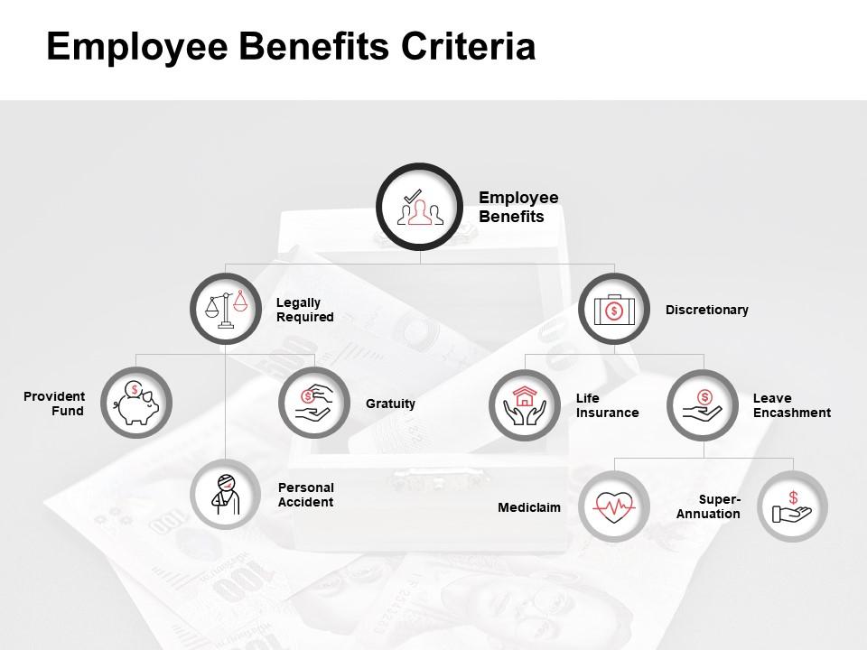 Ppt Legally Required Benefits Powerpoint Presentation Free Download