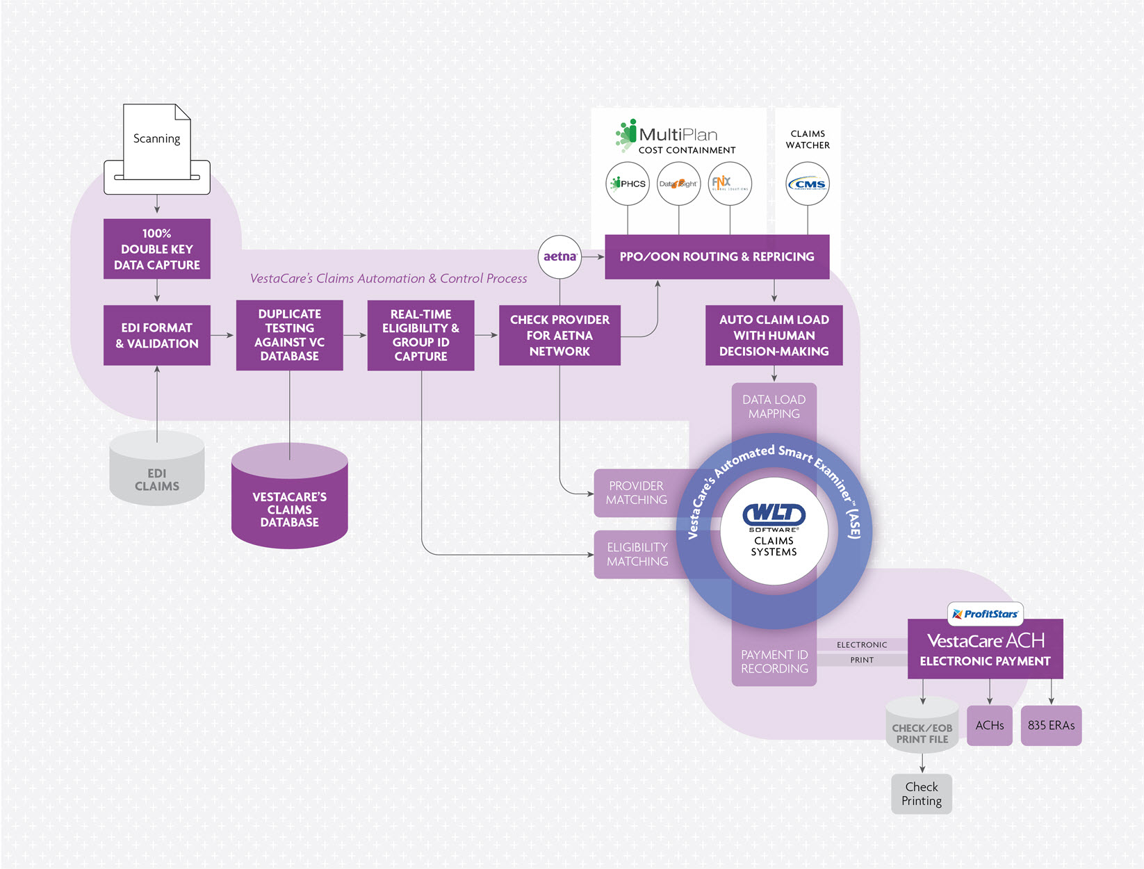 Ppt Making The Political Case For An All Payer All Claims Database