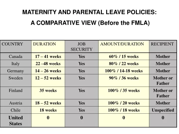 Ppt Maternity And Parental Leave Policies A Comparative View Before