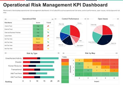 Ppt Operational Risk Management Risk Assessment Powerpoint