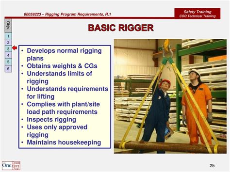 Ppt Rigging Program Requirements Powerpoint Presentation Free