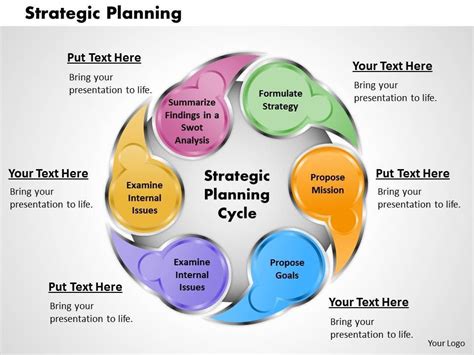 Ppt Strategic Management Lecture Powerpoint Presentation Free