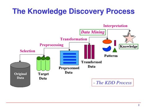 Ppt The Knowledge Discovery Process Data Preparation Preprocessing