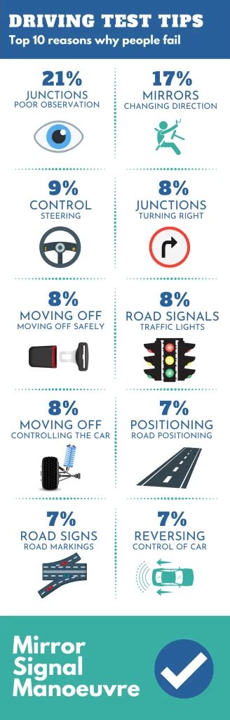 Practical Driving Test Tips From The Examiner Young Car Driver