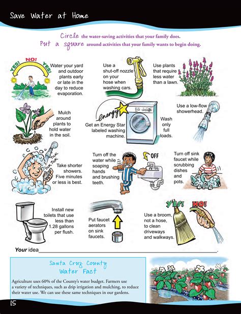 Practice Water Conservation Lesson Plan