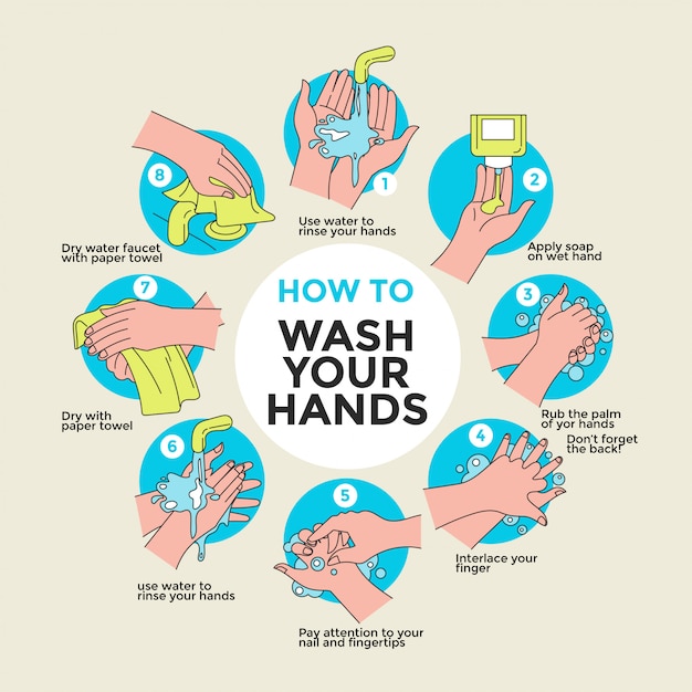 Premium Vector How To Wash Your Hands Steps