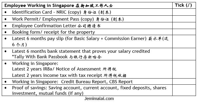 Preparing Home Loan Documents For Malaysian Find New Launch Property