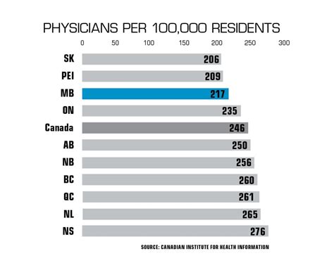 Prescription For Dysfunction Winnipeg Free Press