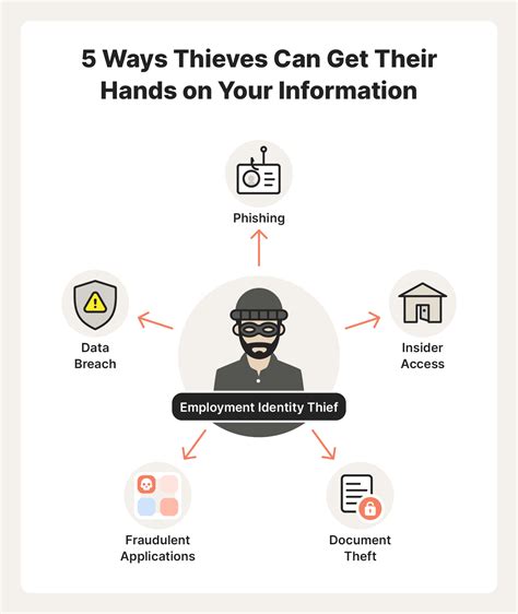 Preventing Identity Theft At Home