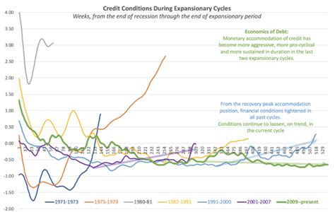 Priming The Bubble Pump Extreme Credit Accommodation In The U S