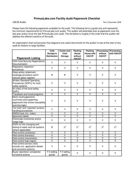 Primuslabs Com Facility Audit Paperwork Checklist Paperwork Listing