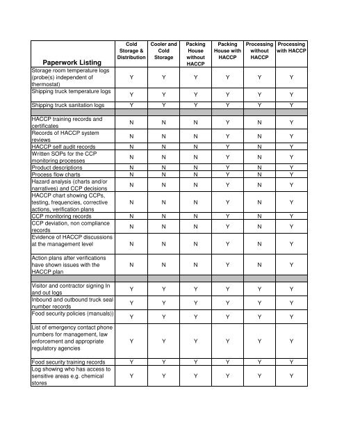 Primuslabs Com Facility Audit Paperwork Checklist