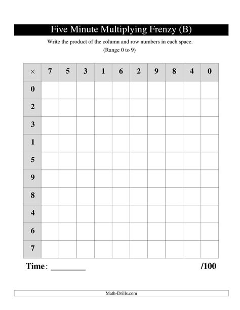 Printable 5 Minute Multiplication Drill Printablemultiplication Com