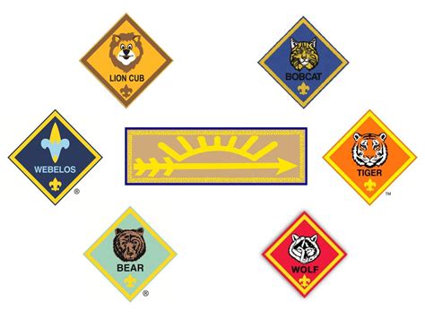 Printable Cub Scout Ranks