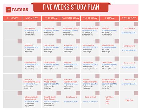 Printable Nclex Study Plan Template Give Yourself Enough Time To Study