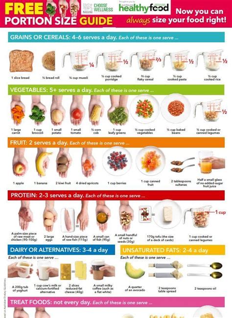 Printable Portion Sizes Chart