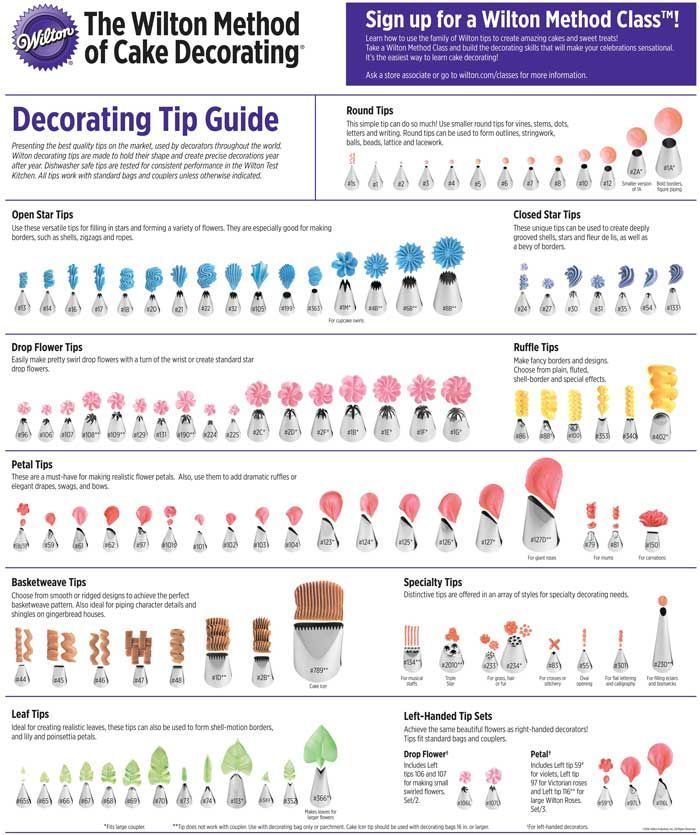 Printable Wilton Tip Chart