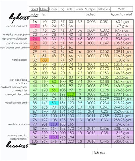 Printer Paper Thickness Chart Bruin Blog