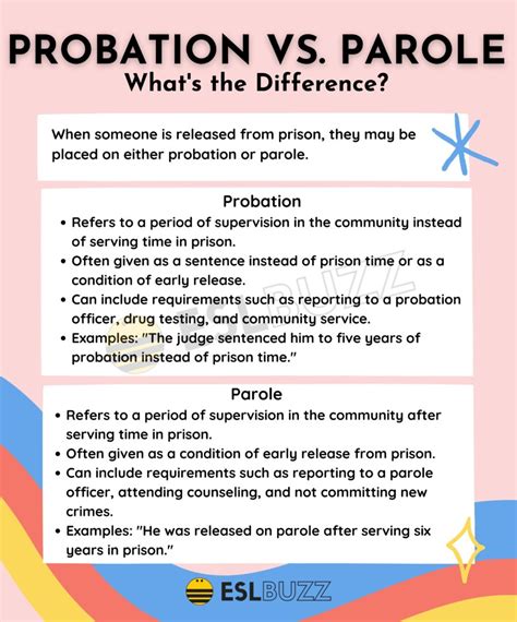 Probation Vs Parole Understanding The Key Differences For English