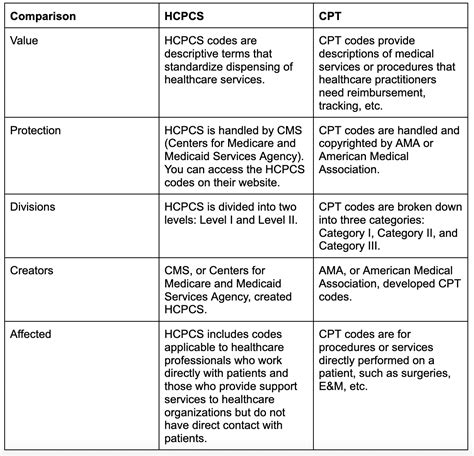 Procedure Coding Hcpcs And Icd 10 Pcs Nurse Key