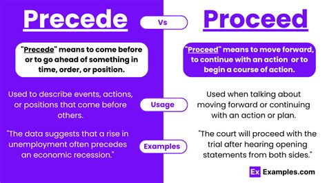 Proceed Vs Precede Difference With Examples